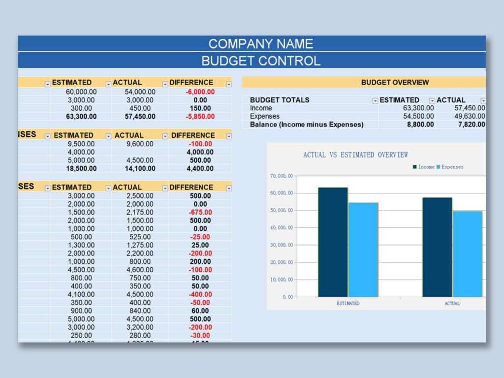 Company Name Budget Control