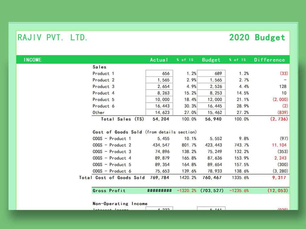 Fresh Green Business Budget
