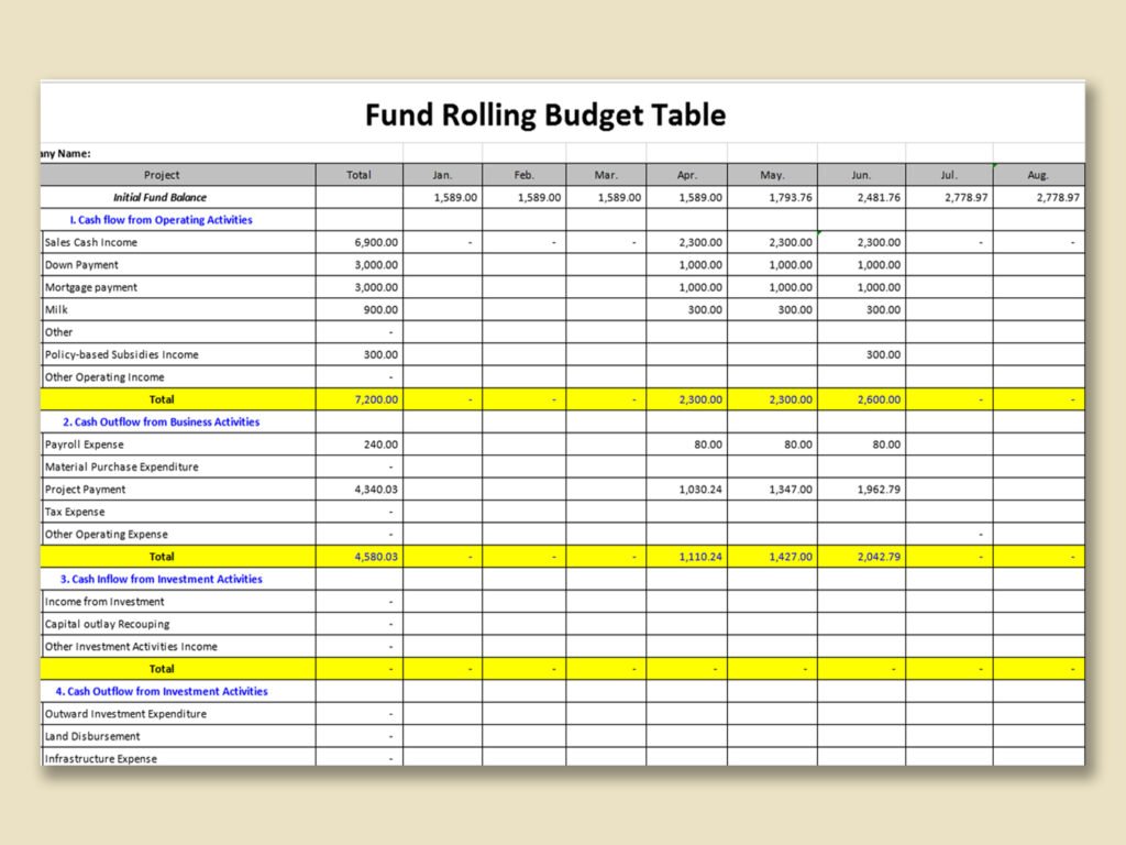 Fund Rolling Budget Table