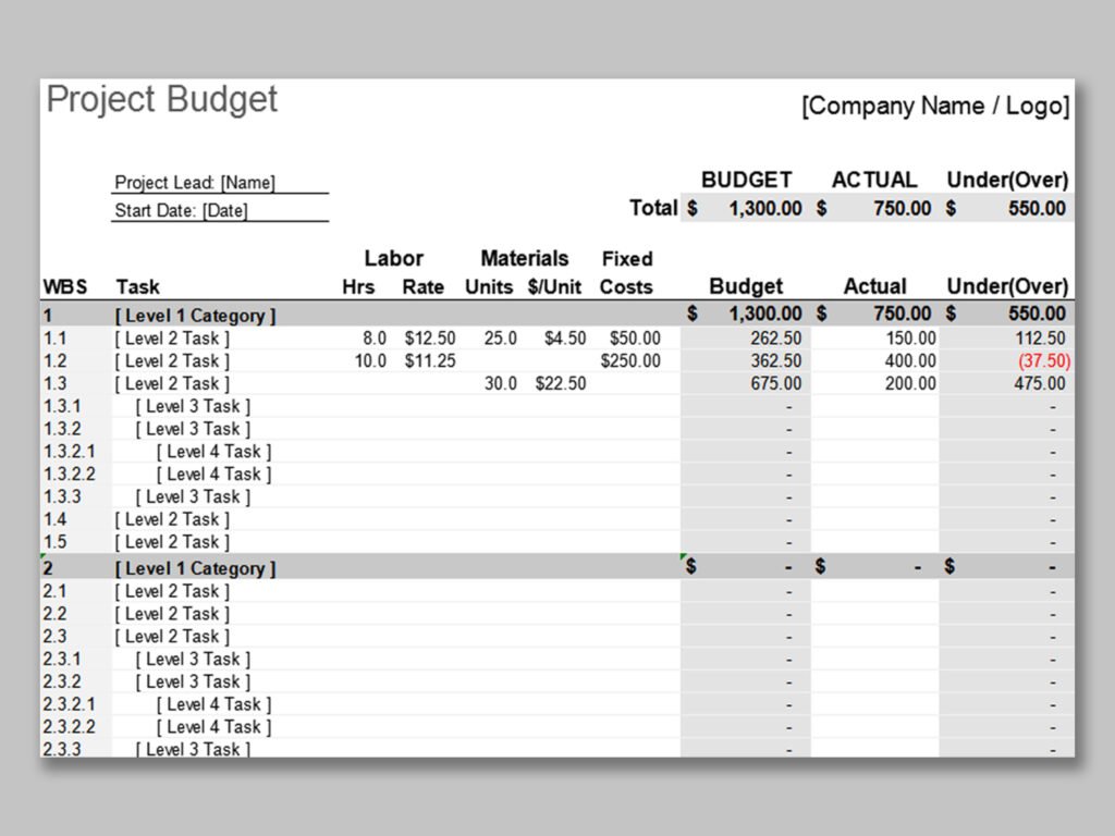 Detailed Project Budget