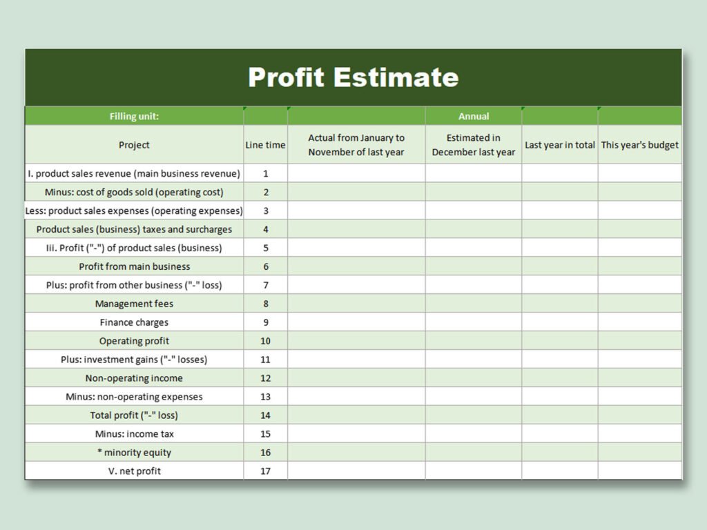 Profit Estimate Chart