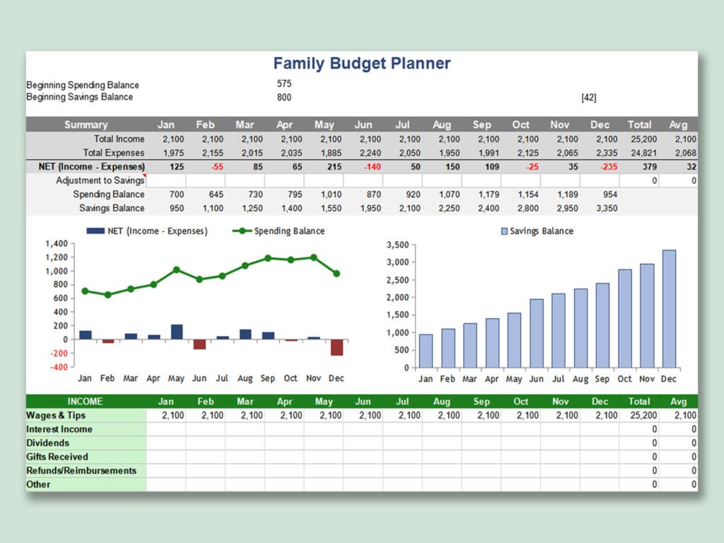 Useful Family Budget Planner
